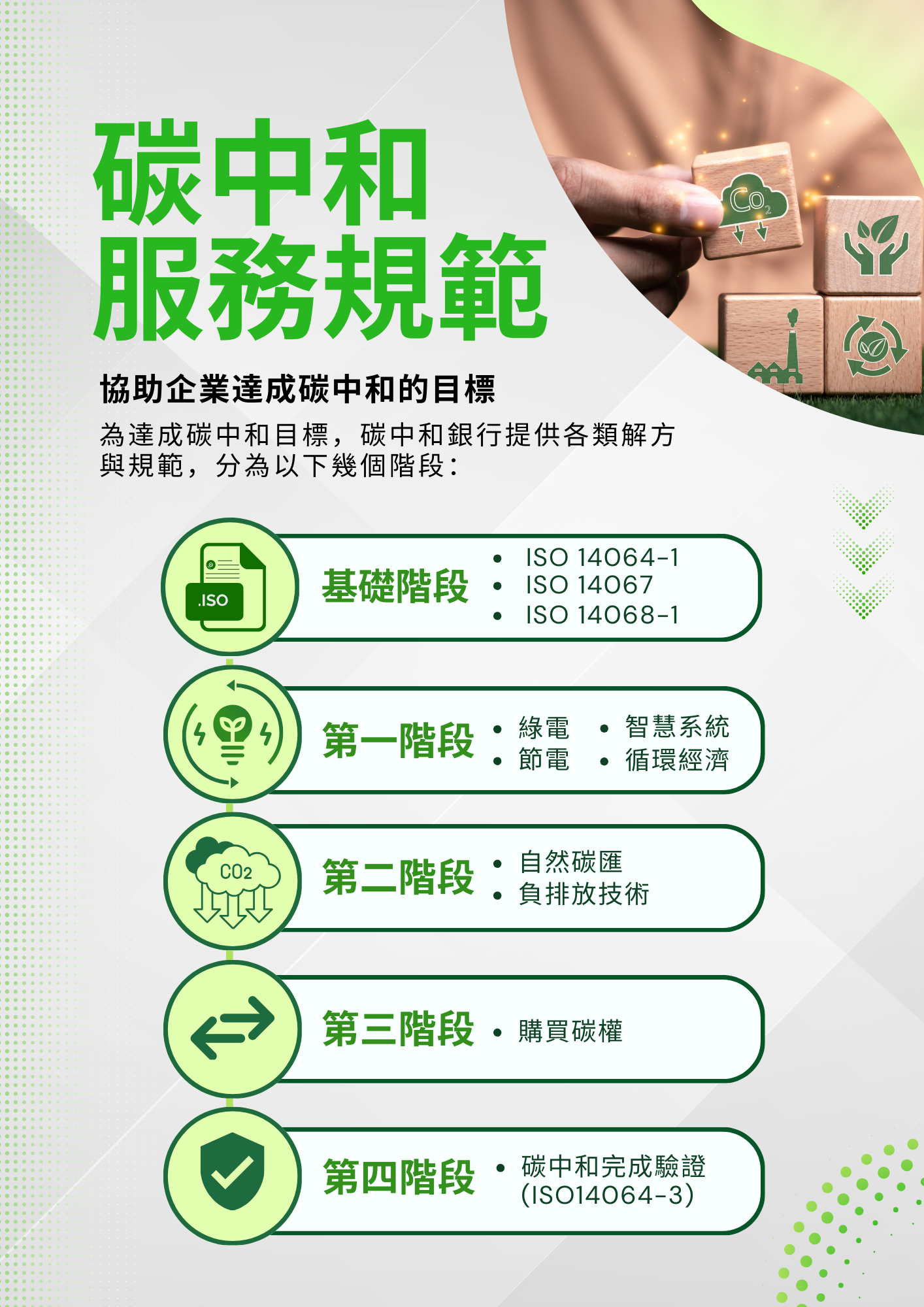 碳中和服務規範 ... 